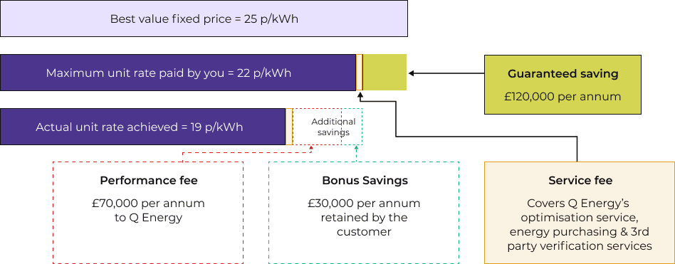 Savings calculation chart