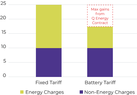 Savings chart illustration